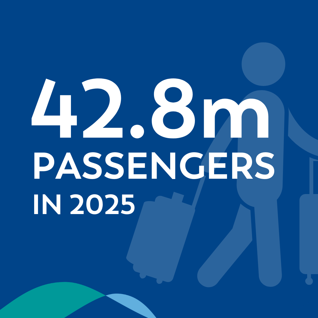 42.8m passengers in 2025